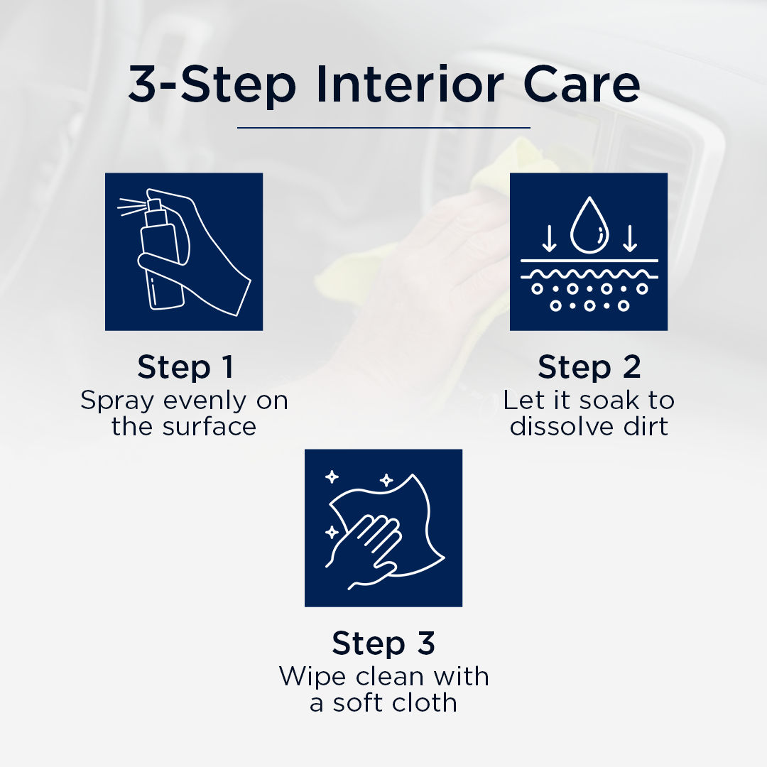 Car Interior Cleaner & Sanitizer - CARC-UNIV-ICNS